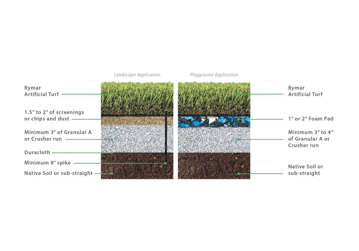 Artificial Grass Installation in Canada | DIY & Professional Turf ...